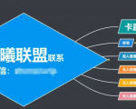 臻曦联盟,最新无人直播万人在线技术理原及详细操作步骤解析(视频教程)-虚拟资源库