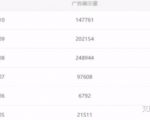 油管搬运赚美金项目分析-虚拟资源库