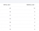 今年重点操作公众号站群项目-虚拟资源库