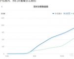 安信无货源店群教程,朋友圈那些几万访客的店是怎么做的-虚拟资源库