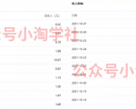 复制粘贴赚流量主收益，操作简单还能涨粉-虚拟资源库
