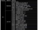 大碗哥抖音直播线上课,超多干货,从0到1学做抖音直播带货-虚拟资源库