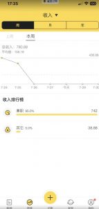 蓝海项目照片修复，轻松日入500+，小白可做无门槛暴力变现【揭秘】-虚拟资源库