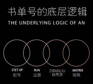 孔德楠-抖音书单号实操课,书单天花板带你一部手机快速学会书单起号、拍摄、布景、剪辑、发布、选品。-虚拟资源库