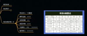 十万个富翁修炼宝典之9.让他赚了20万,卖盗版课0-20万的自述-虚拟资源库