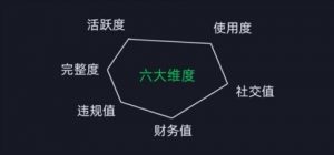 微信安全运营实操攻略,新版升级,更加有效-虚拟资源库