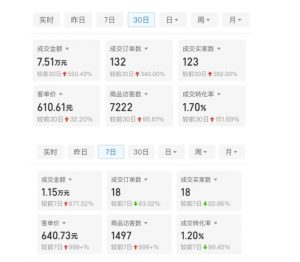 某付费文章：从0开始做拼多多18天收入86600元，客单价600块稳定日销过万，我都做对了什么?-虚拟资源库
