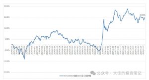付费文章：吊打97%的权益基金，实操详解：如何利用deepseek来选出一个年化15.55%的大牛股组合?-虚拟资源库