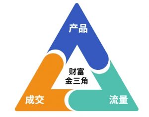 这份营销笔记(产品篇,流量篇,营销篇),让一个小白从零到月入1W+-虚拟资源库
