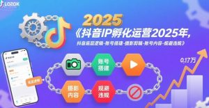 抖音IP孵化运营2025年,抖音底层逻辑-账号搭建-摄影剪辑-账号内容-规避违规-虚拟资源库