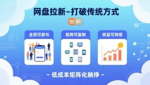 网盘拉新-打破传统方式,低成本矩阵化躺挣,全民可参与、矩阵可复制、收益可持续【揭秘】-虚拟资源库