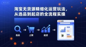 淘宝无货源精细化运营玩法,从选品到起店的全流程实操-虚拟资源库