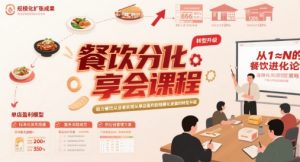 餐饮分享会课程,助力餐饮从业者实现从单店盈利到规模化发展的转型升级-虚拟资源库
