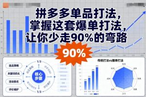 拼多多单品打法,掌握这套爆单打法,让你少走90%的弯路-虚拟资源库