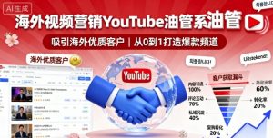 海外视频营销YouTube油管系列课程,吸引海外优质客户-虚拟资源库