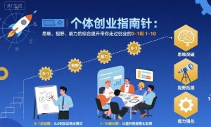 个体创业指南针，思维、视野、能力的综合提升带你走过创业的0-1和1-10【音频】-虚拟资源库