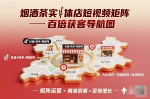 烟酒茶实体店短视频矩阵百倍获客导航图-虚拟资源库
