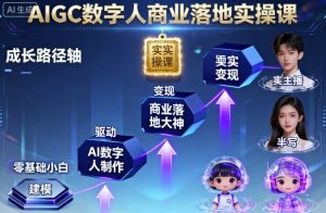 AIGC数字人商业落地实操课,从零基础小白到AI数字人大神-虚拟资源库
