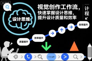 视觉创作工作流,快速掌握设计思维,提升设计质量和效率-虚拟资源库