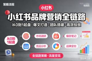 小红书品牌营销全链路,从0到1起盘、爆文打造、团队搭建到高效投放的全链路策略-淘宝虚拟货源网