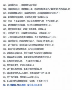 2026年油管情报包,youtube热门玩法风向标,助力创作者精准踩中风口,实现流量与变现的双重突破-淘宝虚拟货源网