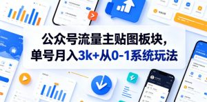 公众号流量主贴图板块,单号月入3k+从0-1系统玩法-虚拟资源库