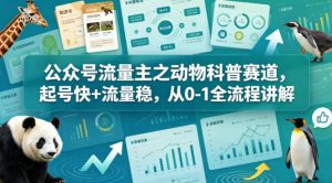 公众号流量主之动物科普赛道,起号快+流量稳,从0-1全流程讲解-虚拟资源库
