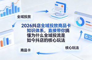 2026抖店全域投放商品卡知识体系,直接带你搞懂为什么全域投流是如今抖店的核心玩法-虚拟资源库