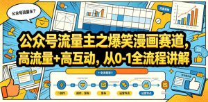 公众号流量主之爆笑漫画赛道,高流量+高互动,从0-1全流程讲解-虚拟资源库