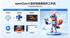 openClaw小龙虾搭建短视频创作工作流,打造视频创作数字员工-虚拟资源库