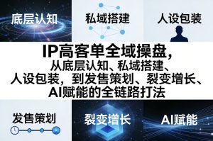 IP高客单全域操盘,从底层认知、私域搭建、人设包装,到发售策划、裂变增长、AI赋能的全链路打法-虚拟资源库
