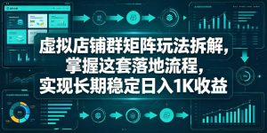 虚拟店铺群矩阵玩法拆解,掌握这套落地流程,实现长期稳定日入1K收益【揭秘】-虚拟资源库