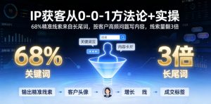 IP获客从0-1方法论+实操,68%精准线索来自长尾词,按客户高频问题写内容,线索量翻3倍-虚拟资源库