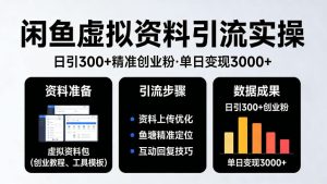 靠闲鱼虚拟资料引流,日引300+精准创业粉,单日变现3k+实操【揭秘】-虚拟资源库
