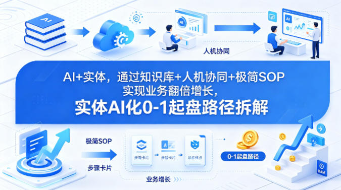 AI+实体，通过知识库+人机协同+极简SOP实现业务翻倍增长，实体AI化0-1起盘路径拆解