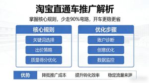 淘宝直通车推广解析，掌握核心规则，少走90%弯路，开车更稳更省-虚拟资源库