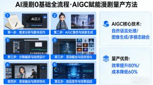 AI漫剧0基础全流程,快速掌握AIGC赋能的漫剧量产方法-虚拟资源库