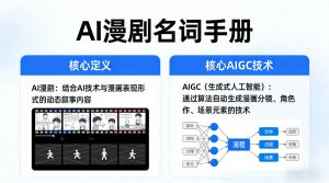 AI漫剧名词手册，分清AI漫剧核心定义，弄懂核心AIGC技术-虚拟资源库