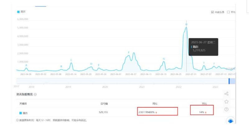 拆解小红书简历模板引流变现小项目,视频版一条龙实操玩法分享给你【视频课程】-虚拟资源库