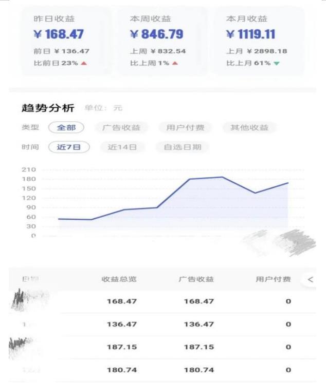 0投入,AI一键生成原创视频,撸视频号收益日入100+,小白无脑复制操作【项目拆解-虚拟资源库
