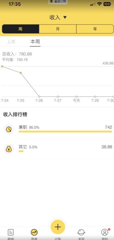 蓝海项目照片修复,轻松日入500+,小白可做无门槛暴力变现【揭秘】-虚拟资源库