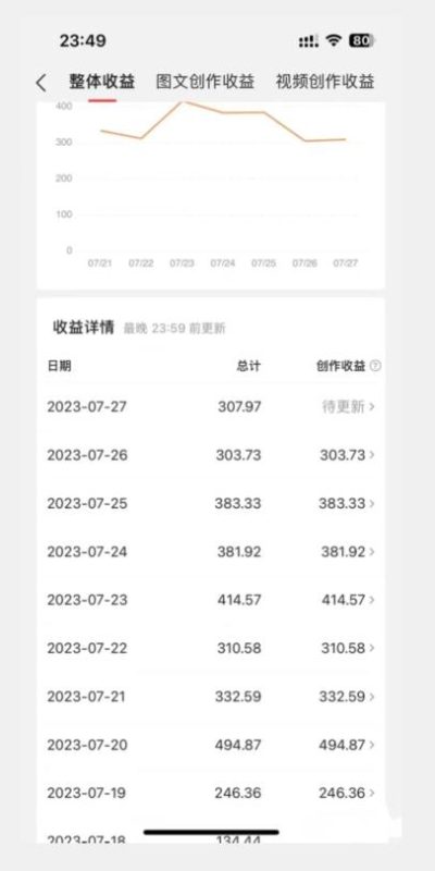 美女头像号最新玩法，适合零基础小白，单日收益500+【揭秘】-虚拟资源库