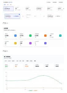 AI产品实战变现课，不用懂代码，30天做出一个能賺钱的小产品，打造个人长期AI副业资产-虚拟资源库