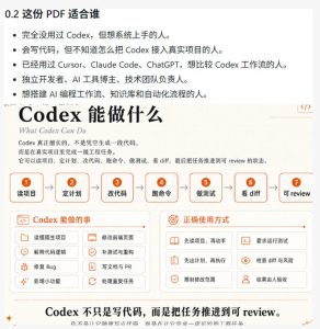 Codex橙皮书简直YYDS，非官方开源的Codex全链路指南，轻松搞定AI编程入门到实战【文档】-虚拟资源库