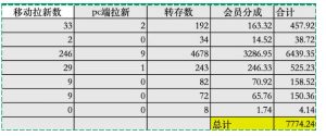 夸克拉新全新玩法思路，2张图片发抖音46w播放，夸克拉新到手7700+，3385字完整教程附上【付费文章】-虚拟资源库