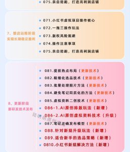 小红书虚拟项目特训班9.0,AI原创PPT技术全跑通,单品单店月纯利润几个W-虚拟资源库