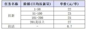 小红书CPA拉新项目8月新实战课,最高25米一单,红利窗口期已开,狂賺高单价,小白也能轻松上手月入1W+(更新0911)-虚拟资源库