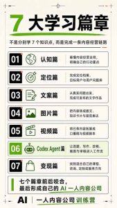 AI一人内容公司30天实战训练营,让Codex Agent自动参与内容创作持续做出更像你、更有竞争力的内容-虚拟资源库